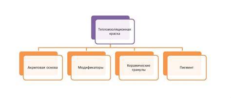 Infografika: Dažų rūšys ir jų taikymo sritis