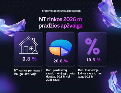 Bitumo pritaikymo ir rinkos apžvalga