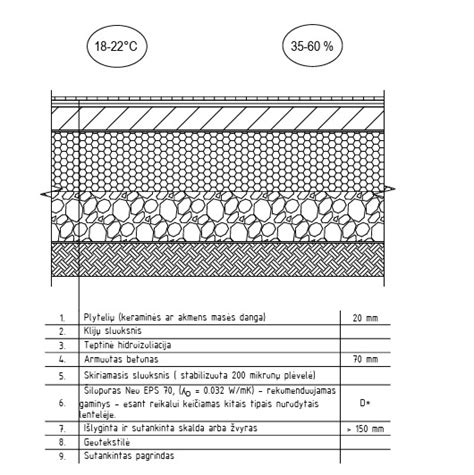 Grindų žymėjimas pertvarai