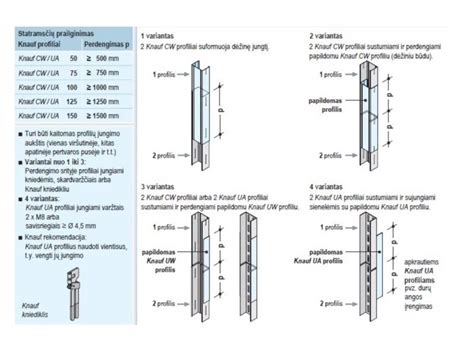 CW profilių išdėstymas