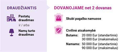 Pastato ir namų turto apsauga infografika: pagrindinės draudimo dalys (pastatas, turtas, civilinė atsakomybė)