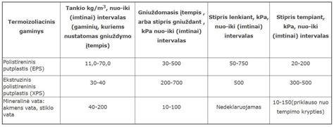 Geriausių grindų dangų palyginimas diagrama: atsparumas drėgmei, šiluminė varža ir kainos intervalai
