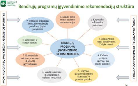 Infografika: pagrindo sluoksnių struktūra ir jų storio rekomendacijos