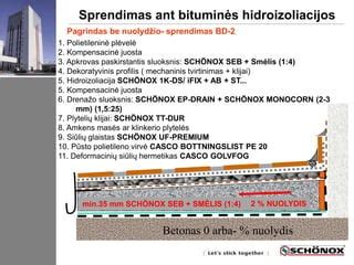 Grafikas rodo balkono plytelių klojimo seką: pagrindas, hidroizoliacija, nuolydis, klijai, plytelės, siūlės, cokoliai