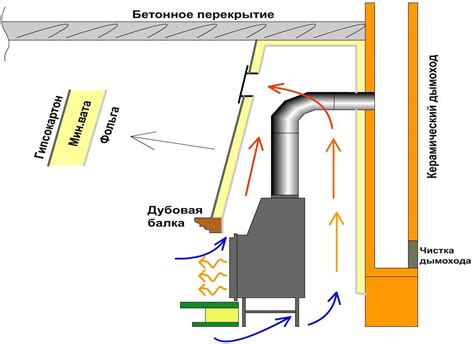 Nuotr. židinio įrengimo ir apdailos koncepcijų schema