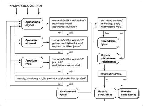 Vizualizacija: ugnies slopintuvų veikimo schema