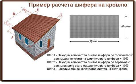 Infografika: Eternit bangų lakštų dydžiai ir profiliai