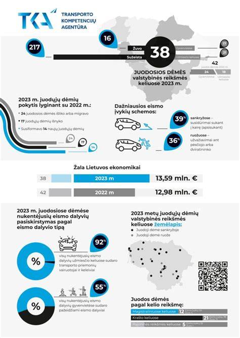 Infografika: Savisriegiai stogo skardai - į ką atkreipti dėmesį