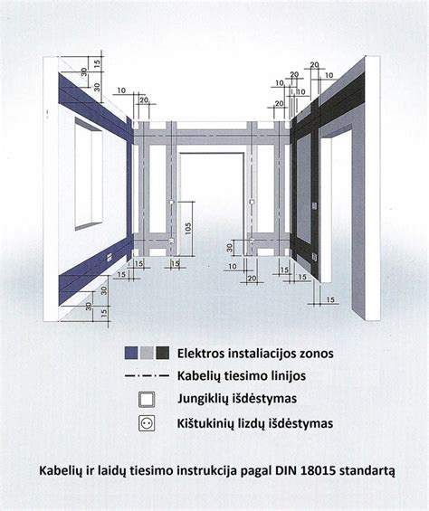 Vizualizacija: kabelio serpantino išdėstymas ir atstumai