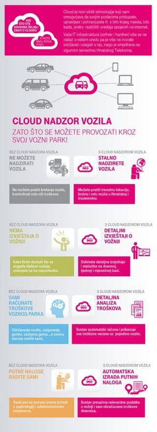 Infografika: skardos montažo tvarka