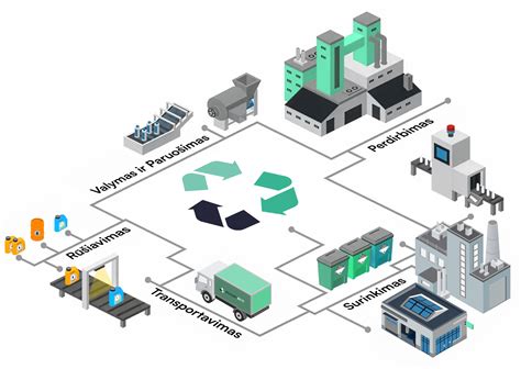 Betono perdirbimo procesų vizualizacija: žingsniai nuo surinkimo iki perdirbimo