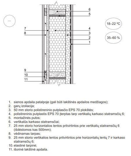 Guminio plastikinio izoliacinio vamzdžio skerspjūvio ir izoliacijos sluoksnio schema