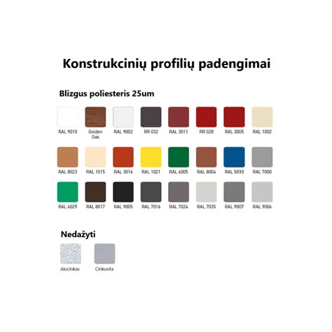 Infografika: profiliuotos skardos įvairovė (spalvos, storis, matmenys)