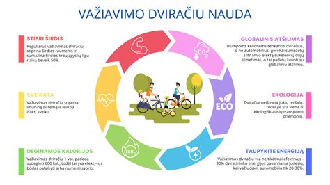 Infografika: Moterys dviračių tipų palyginimas: miesto, kalnų, hibridiniai, elektriniai