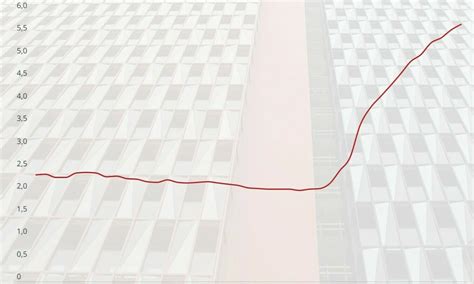 Infografika: Būsto įrengimo biudeto struktūra