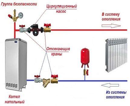 Vamzdžio tvarkaraščio schema