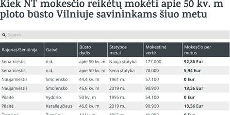 Vamzdžio dydžio apibūdinimo pavyzdžiai
