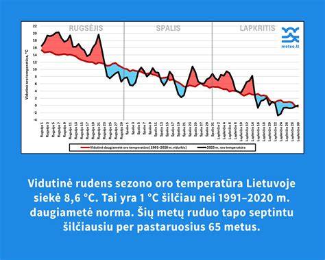 Grafikas: įkvepiantis augimo kreivė ir mokymosi trukmė