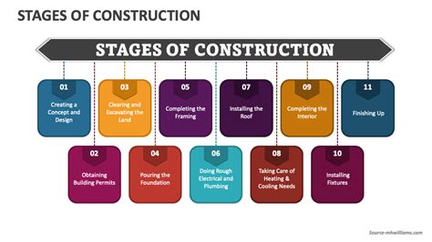 IMG_CONSTRUCTION_STAGES