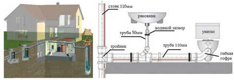 Processo kampų montavimo žingsniai diagramoje