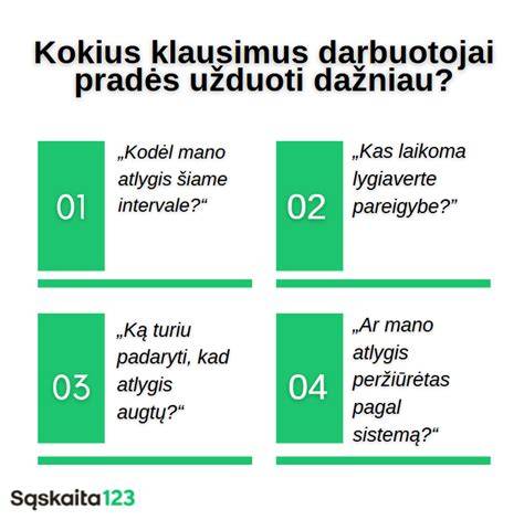 Diagrama: Pareigybės profilis ir kandidatų atitikimas