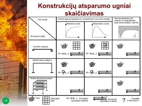 Gaisrinės saugos sprendimų schemos ir ugniai atsparių pastatų architektūros vaizdas