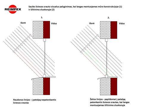 Infografika: langų šiltinimo technologijų palyginimas