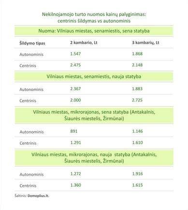 Infografika: kainų palyginimas pagal medžiagą