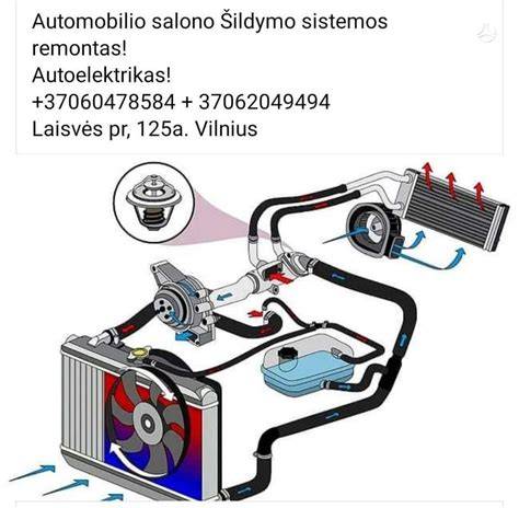 Infografika: kolektorinės šildymo sistemos kontūras