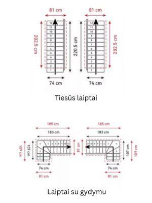 Standartiniai laiptų matmenys ir rekomendacijos diagrams