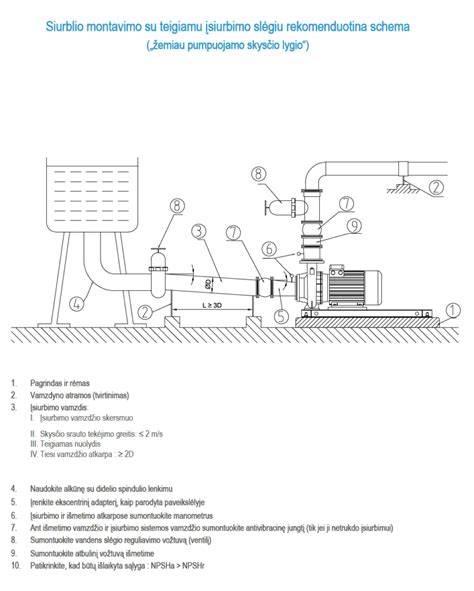 Infografika: kuro siurblio ir vamzdelių schema Audi C4