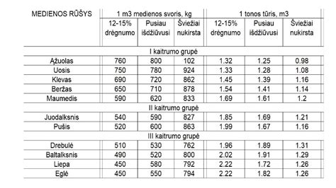 Diagram of malkų kaitrumo grupės and their relative density