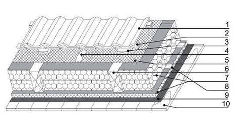 Stogo įrengimo schema su difuzine plėvele Izospan Pro 2S