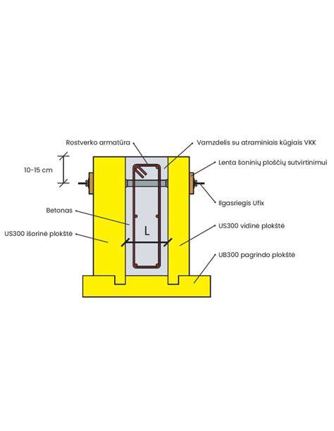 Bevi ir Finnfoam liktinių klojiniai schematic diagram