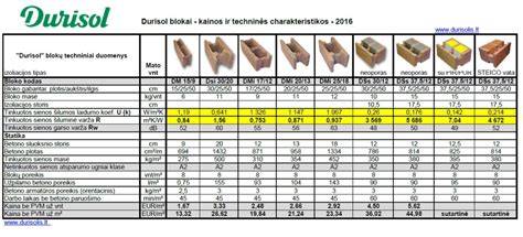 Įvairių venecijos tinko gaminių rinkiniai ir techniniai duomenys