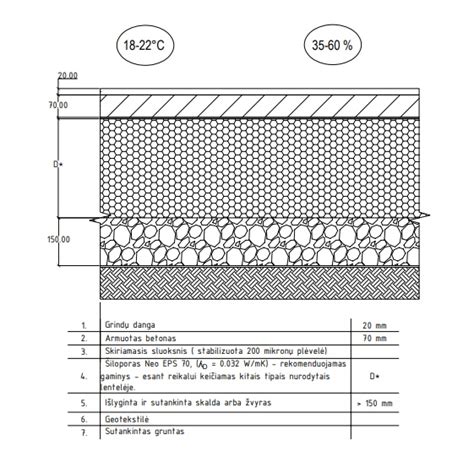 Evoliucijos schema grindų technologijose
