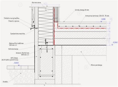 schema: perdangos sandarinimo detalės