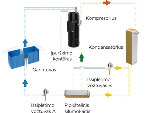 Diagrama: šilumos sklidimo skirstymas