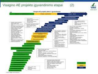 Projekto planavimo ir įrengimo eiga