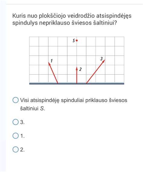 Plokščiojo veidrodžio spindulių eigos schema ir menamo atvaizdo vieta