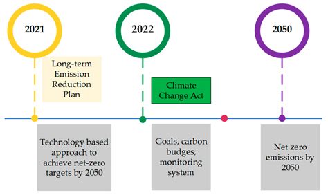 Infographic: MECACLAY project timeline, expected CO2 reductions and investment