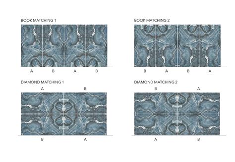 Raštų derinimo pavyzdžiai: book matched, mix matched, slip matched