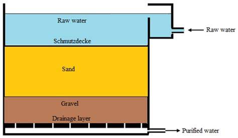 https://example.com/images/infograf_sands_gravels.png