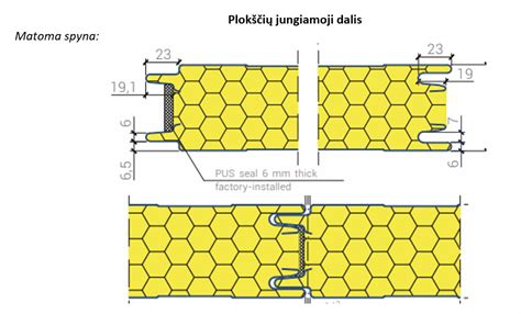 Skaidyta architektūrinė schema: daugiasluoksnės plokštės, jų sluoksniai ir tvirtinimo taškai