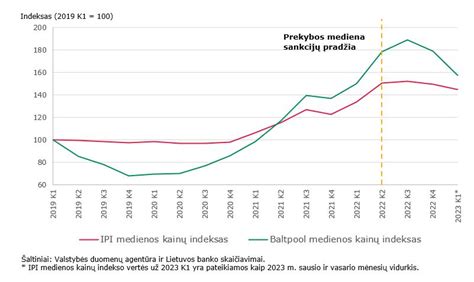 Mapa: Lietuvos importo ir eksporto maršrutai medienos tiekimo grandinėje