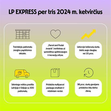Infografika: Struktūra eksportuotų medienos tipų pagal ketvirčius (m³, 2024)
