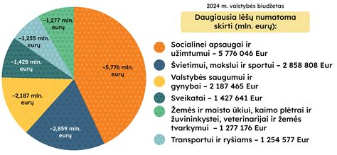 Infografika Gelgaudiškio įmonių ir institucijų tinklo schema
