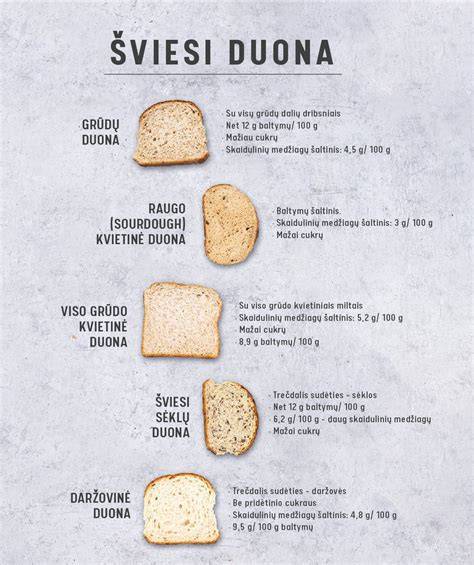 Infografika: Glaistų tipai ir jų savybės