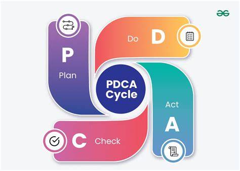 Infografika apie cecho valdymo principus: vizualinis valdymas, PDCA ciklas, Kaizen