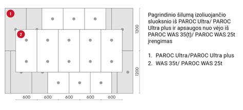 Slydimo siūlės įrengimo pavyzdys lubų-sienų sandūroje